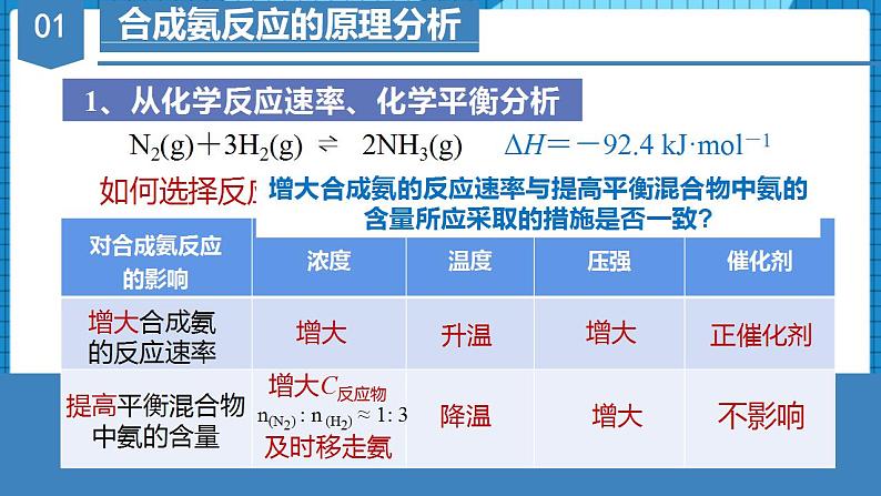 2.2.4化学反应的调控（同步课件+同步练习）高二化学同步备课系列（人教版2019选择性必修1）08