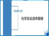 2.2.5微专题1—化学反应速率&化学平衡的图像（教学课件）高二化学同步备课系列（人教版2019选择性必修1）