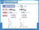 2.2.5微专题1—化学反应速率&化学平衡的图像（教学课件）高二化学同步备课系列（人教版2019选择性必修1）