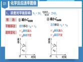 2.2.5微专题1—化学反应速率&化学平衡的图像（教学课件）高二化学同步备课系列（人教版2019选择性必修1）