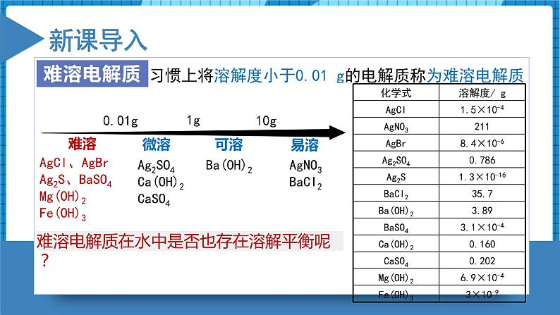 3.4.1  难溶电解质的沉淀溶解平衡（教学课件）高二化学同步备课系列（人教版2019选择性必修1）第4页