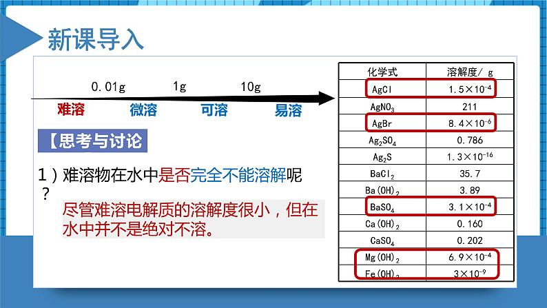 3.4.1  难溶电解质的沉淀溶解平衡（教学课件）高二化学同步备课系列（人教版2019选择性必修1）第5页