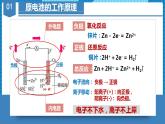 4.1.1  原电池（同步课件+同步练习）高二化学同步备课系列（人教版2019选择性必修1）