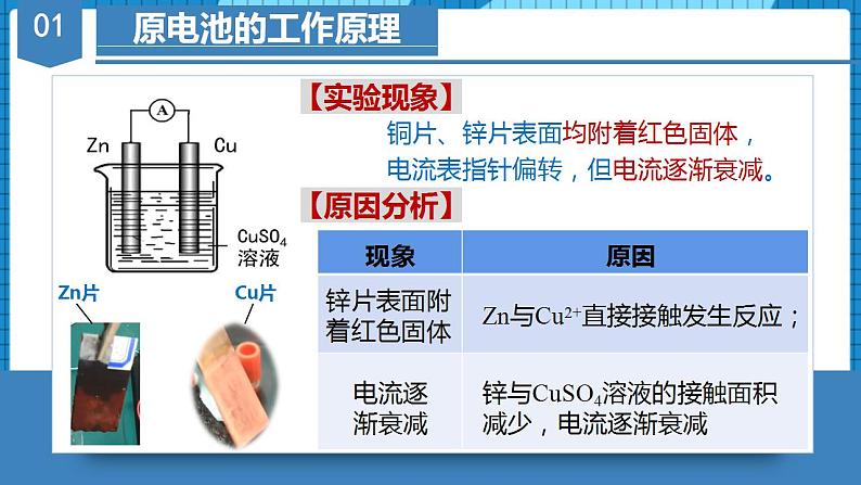 4.1.1  原电池的工作原理（教学课件）高二化学同步备课系列（人教版2019选择性必修1）第8页