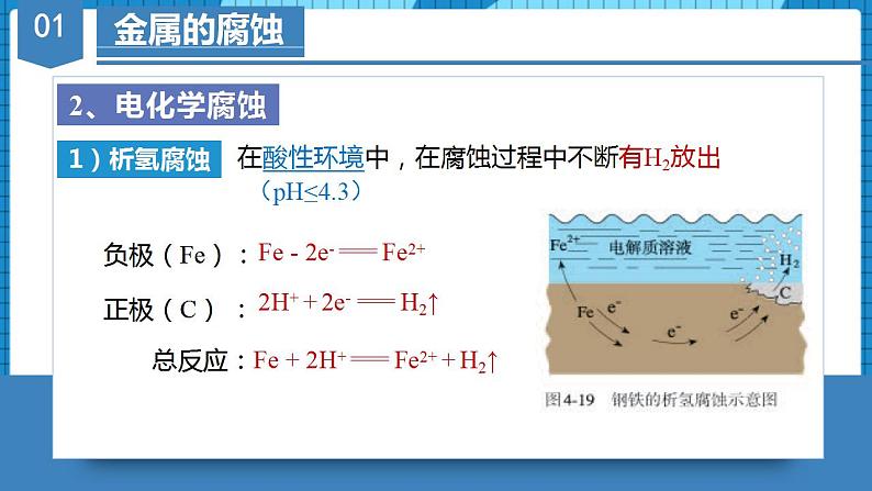 4.3.1金属的腐蚀与防护（同步课件+同步练习）高二化学同步备课系列（人教版2019选择性必修1）08