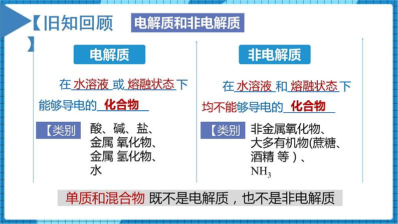 3.1.1强电解质和弱电解质（同步课件+同步练习）高二化学同步备课系列（人教版2019选择性必修1）04