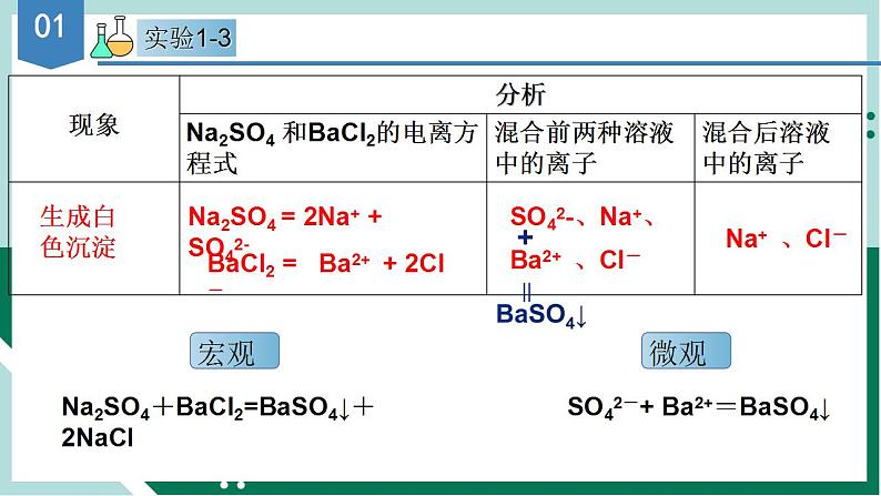 1.2.2 离子反应 （课件）高一化学同步备课系列（人教版2019必修第一册）第6页