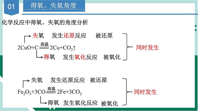 1.3.1氧化还原反应（教学课件+课后练习）高一化学同步备课系列（人教版2019必修第一册）05