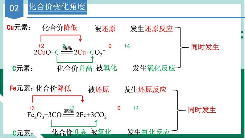 1.3.1氧化还原反应（教学课件+课后练习）高一化学同步备课系列（人教版2019必修第一册）07