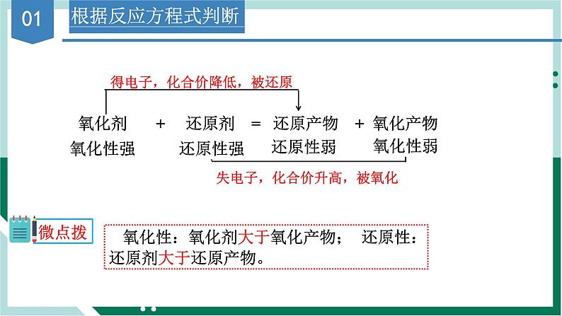 1.3.3氧化还原反应的应用（教学课件+课后练习）高一化学同步备课系列（人教版2019必修第一册）05