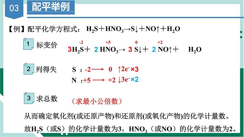 1.3.4氧化还原反应的配平（教学课件+课后练习）高一化学同步备课系列（人教版2019必修第一册）06