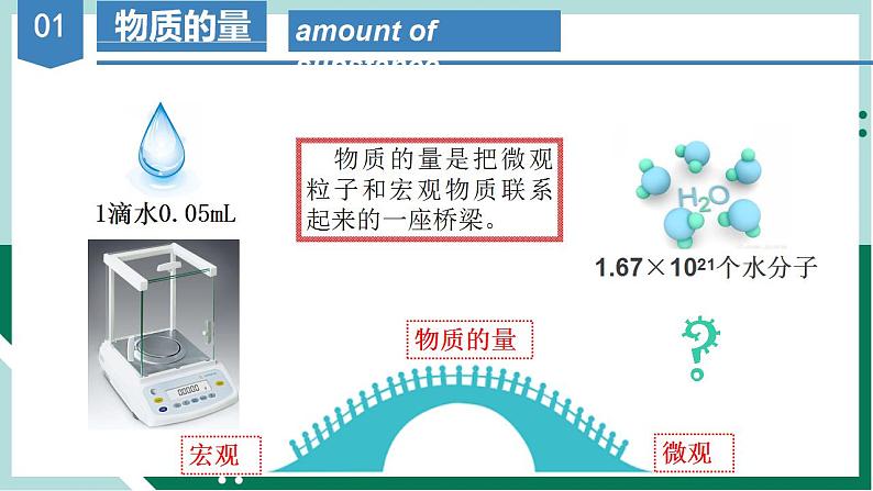 2.3.1 物质的量的单位（教学课件+课后练习）高一化学同步备课系列（人教版2019必修第一册）05