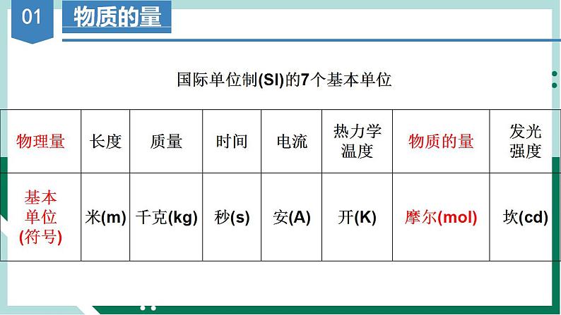 2.3.1 物质的量的单位（教学课件+课后练习）高一化学同步备课系列（人教版2019必修第一册）07