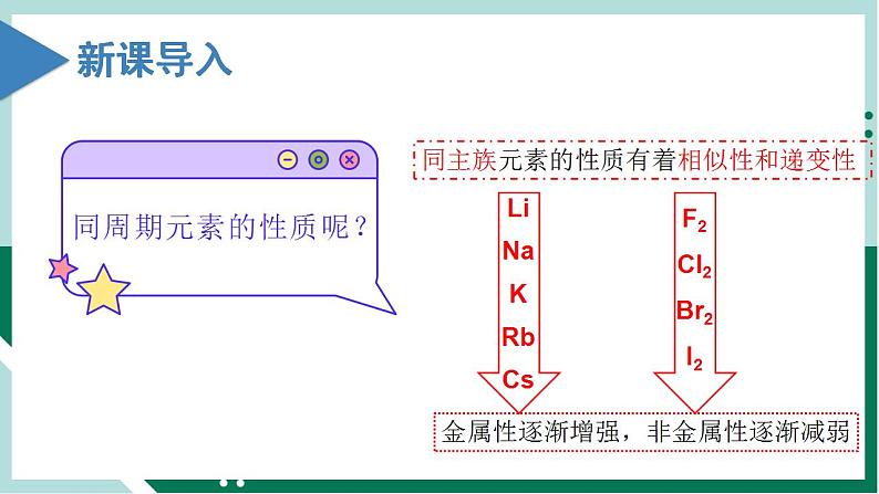 4.2.1元素周期律（教学课件+课后练习）高一化学同步备课系列（人教版2019必修第一册）03