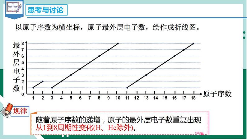 4.2.1元素周期律（教学课件+课后练习）高一化学同步备课系列（人教版2019必修第一册）05