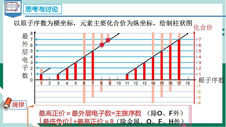 4.2.1元素周期律（教学课件+课后练习）高一化学同步备课系列（人教版2019必修第一册）06