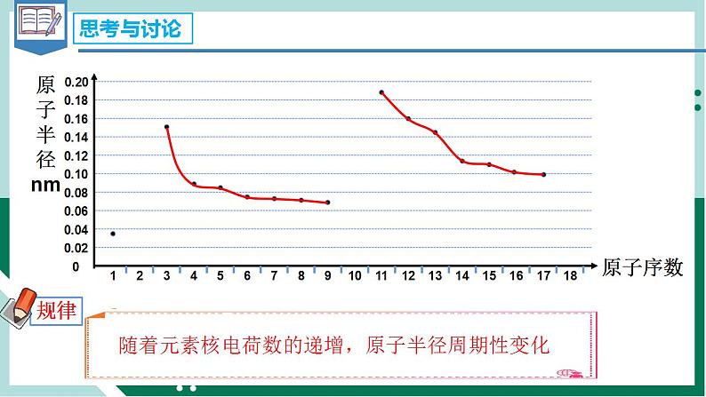 4.2.1元素周期律（教学课件+课后练习）高一化学同步备课系列（人教版2019必修第一册）07