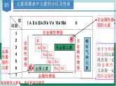 4.2.2元素周期表和元素周期律的应用（教学课件+课后练习）高一化学同步备课系列（人教版2019必修第一册）