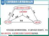 4.2.2元素周期表和元素周期律的应用（教学课件+课后练习）高一化学同步备课系列（人教版2019必修第一册）