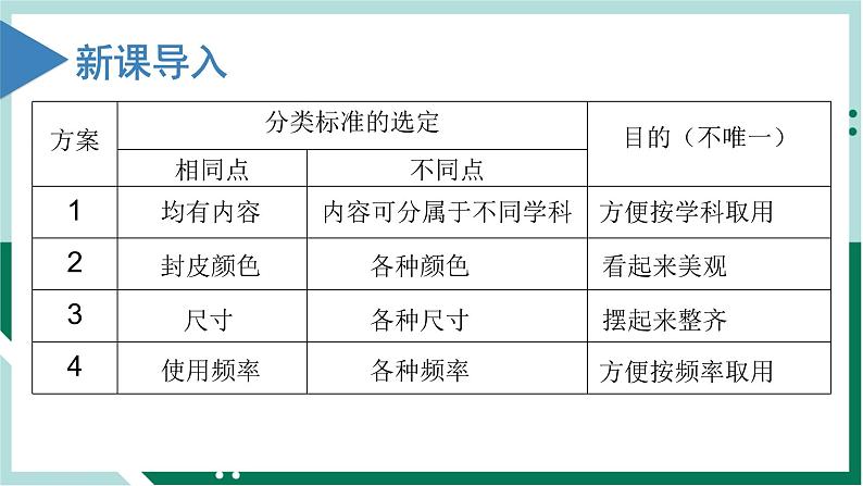 1.1.1物质的分类（课件）高一化学同步备课系列（人教版2019必修第一册）第5页