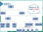 1.1.2物质的转化（教学课件+课后练习）高一化学同步备课系列（人教版2019必修第一册）