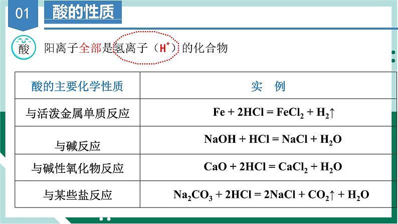 1.1.2物质的转化（教学课件+课后练习）高一化学同步备课系列（人教版2019必修第一册）05