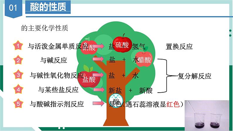 1.1.2物质的转化（教学课件+课后练习）高一化学同步备课系列（人教版2019必修第一册）06