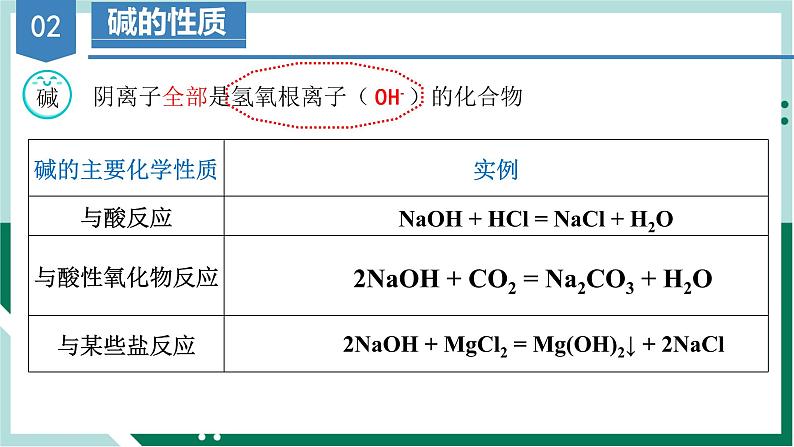 1.1.2物质的转化（教学课件+课后练习）高一化学同步备课系列（人教版2019必修第一册）07