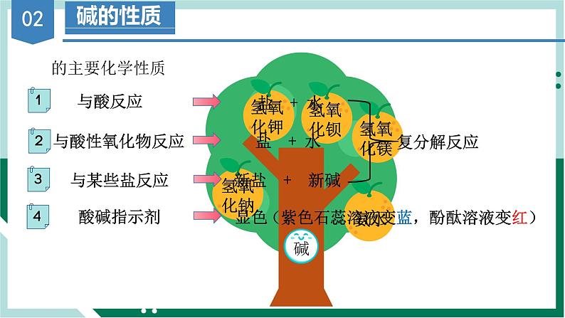 1.1.2物质的转化（教学课件+课后练习）高一化学同步备课系列（人教版2019必修第一册）08