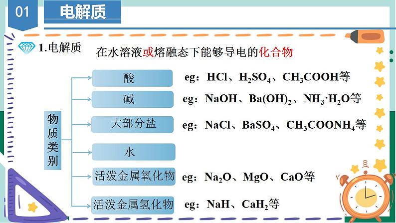 1.2.1电解质的电离（教学课件+课后练习）高一化学同步备课系列（人教版2019必修第一册）07