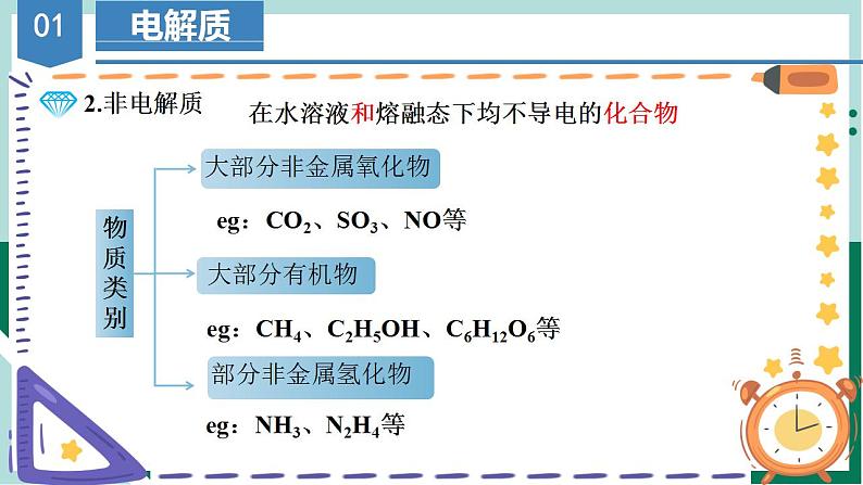 1.2.1电解质的电离（教学课件+课后练习）高一化学同步备课系列（人教版2019必修第一册）08