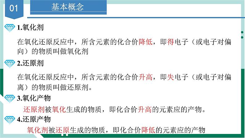 1.3.2氧化剂和还原剂（教学课件+课后练习）高一化学同步备课系列（人教版2019必修第一册）05