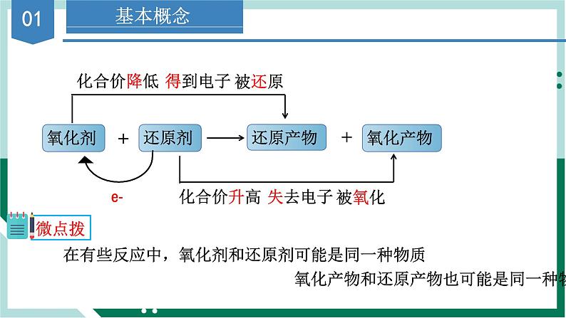 1.3.2氧化剂和还原剂（教学课件+课后练习）高一化学同步备课系列（人教版2019必修第一册）07