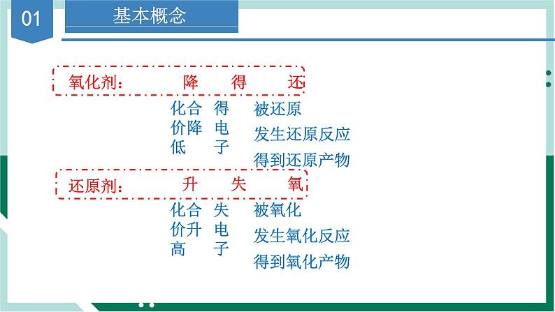 1.3.2氧化剂和还原剂（教学课件+课后练习）高一化学同步备课系列（人教版2019必修第一册）08