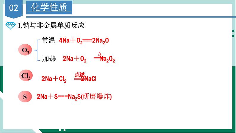 2.1.1 钠（教学课件+课后练习）高一化学同步备课系列（人教版2019必修第一册）07