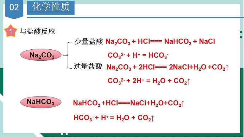 2.1.3钠盐与焰色试验（教学课件+课后练习）高一化学同步备课系列（人教版2019必修第一册）07