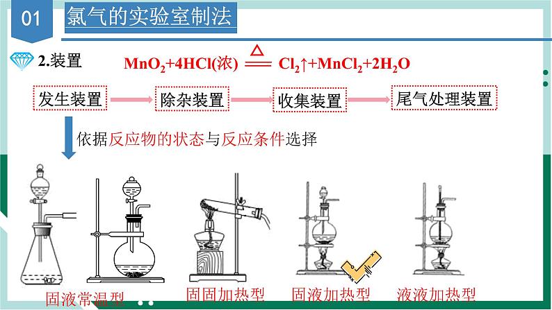 2.2.2氯气的实验室制法与氯离子的检验（教学课件+课后练习）高一化学同步备课系列（人教版2019必修第一册）05