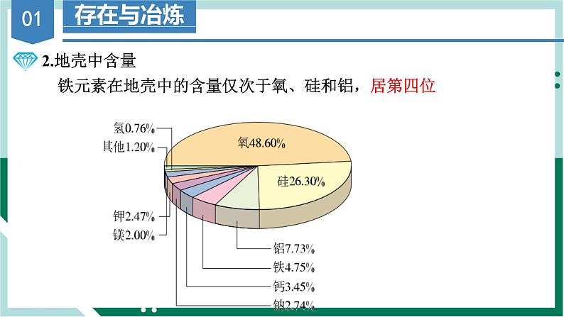 3.1.1单质铁（教学课件）高一化学同步备课系列（人教版2019必修第一册）第8页