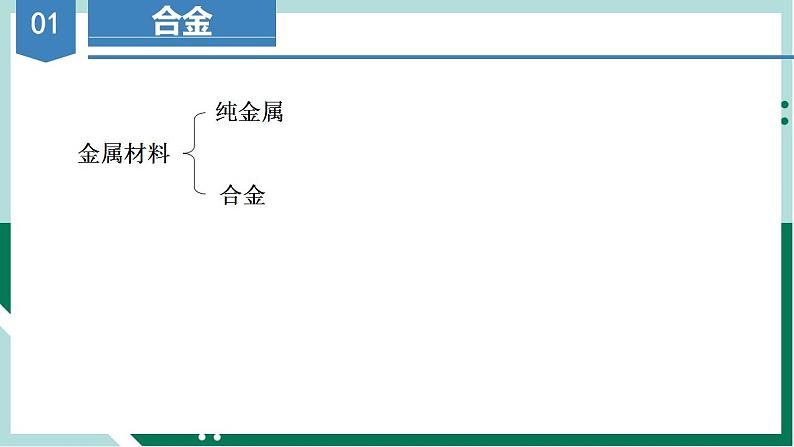 3.2.1合金（教学课件）高一化学同步备课系列（人教版2019必修第一册）第5页