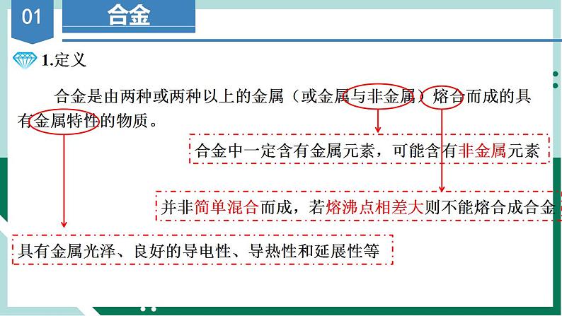 3.2.1合金（教学课件）高一化学同步备课系列（人教版2019必修第一册）第6页