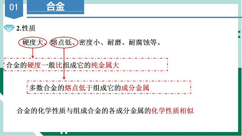 3.2.1合金（教学课件）高一化学同步备课系列（人教版2019必修第一册）第7页