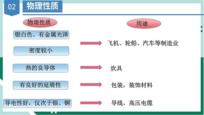 3.2.2铝及其氧化物（教学课件）高一化学同步备课系列（人教版2019必修第一册）第6页