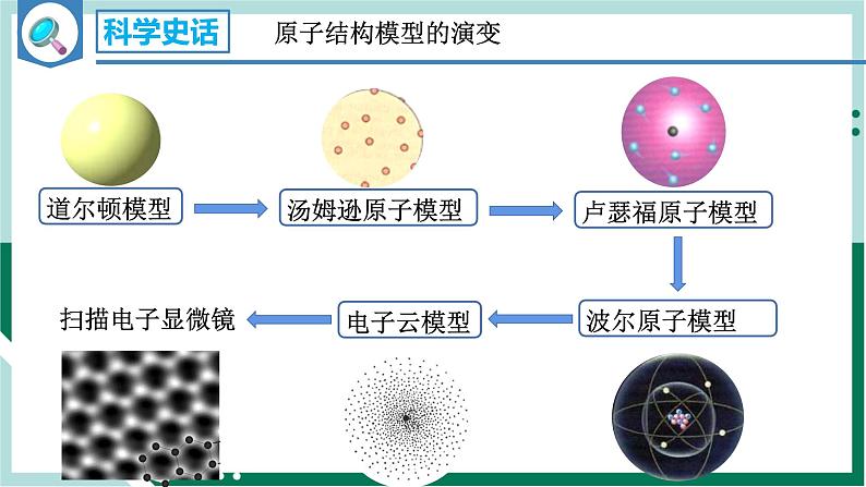 4.1.1原子结构（教学课件+课后练习）高一化学同步备课系列（人教版2019必修第一册）03