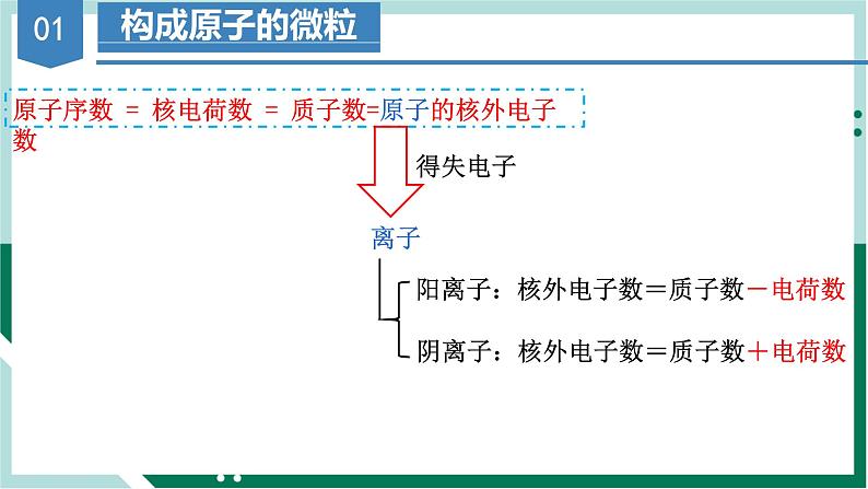 4.1.1原子结构（教学课件+课后练习）高一化学同步备课系列（人教版2019必修第一册）05