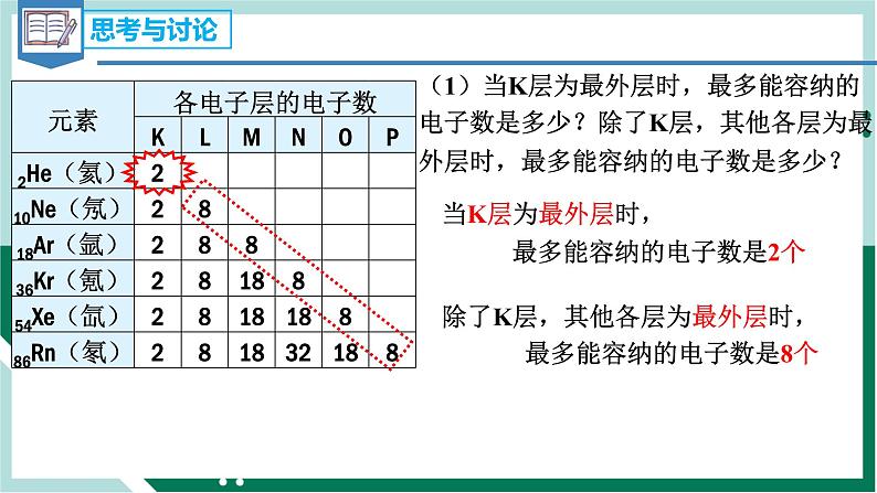 4.1.1原子结构（教学课件+课后练习）高一化学同步备课系列（人教版2019必修第一册）08