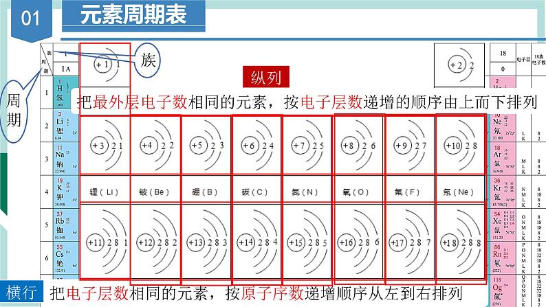 4.1.2元素周期表（教学课件+课后练习）高一化学同步备课系列（人教版2019必修第一册）07