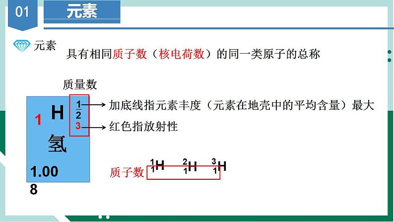 4.1.3核素（教学课件）高一化学同步备课系列（人教版）.1第3页