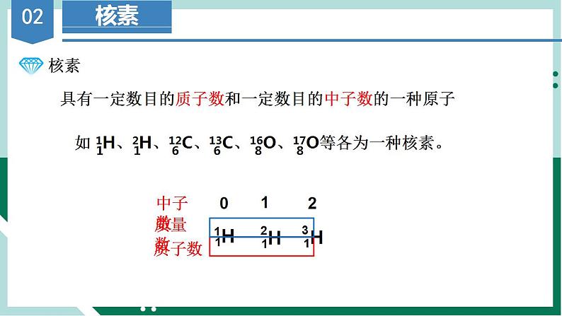 4.1.3核素（教学课件）高一化学同步备课系列（人教版）.1第4页