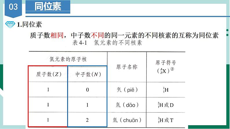 4.1.3核素（教学课件）高一化学同步备课系列（人教版）.1第6页