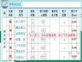 4.1.4碱金属（教学课件+课后练习）高一化学同步备课系列（人教版2019必修第一册）